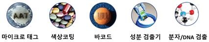약 일체형 인증 on dose authentication 기술