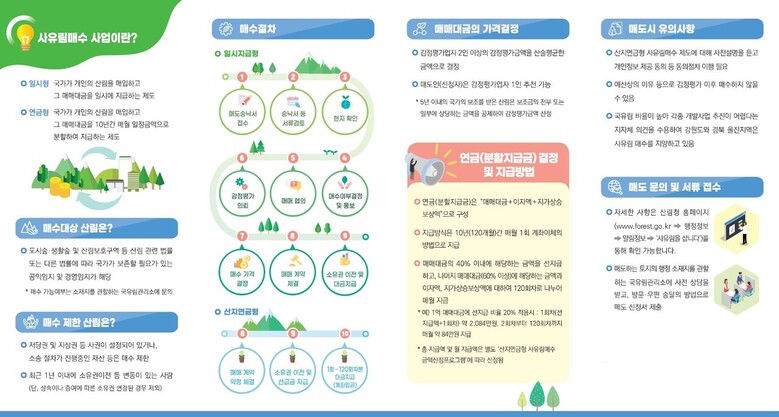 산림청 제공