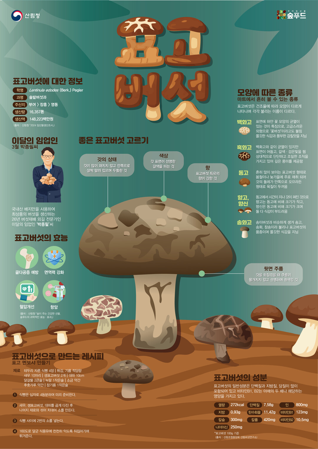 산림청, 3월 이달의 임산물로 ‘표고버섯’ 선정