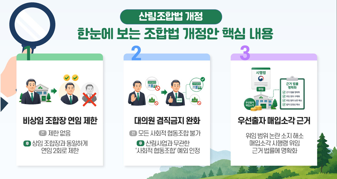 산림조합법 개정안 국회 본회의 통과 투명성 높이고 불합리한 규제 푼다