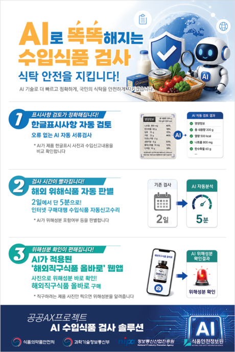 국민 안심식탁을 위한 ‘AI 수입식품 검사솔루션’ 시연회 개최