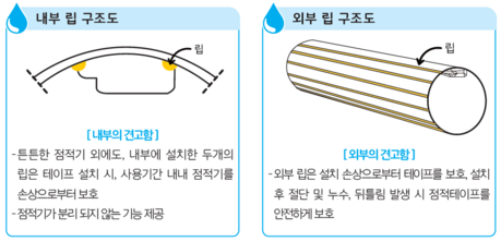 폭염에 딸기·참외 농사 ‘뿌리 관수’로 선제적 병해 예방