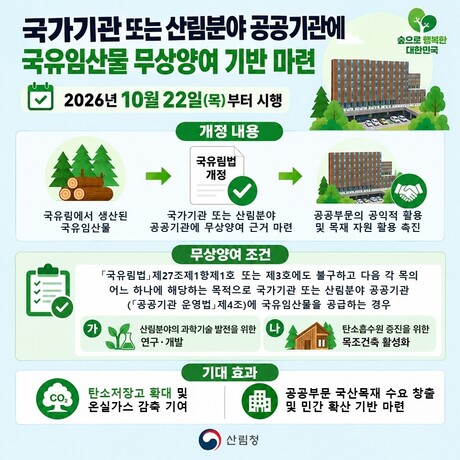 국산목재, 공공분야가 앞장서서 쓴다··· ‘국유림법’ 개정 시행